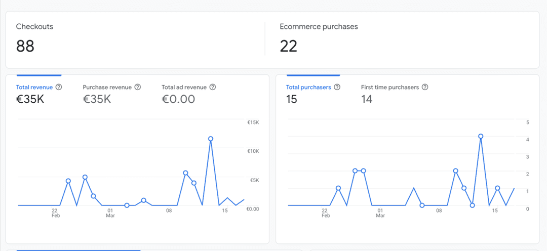 How to Track Ticket Sales and Registrations with Google Analytics