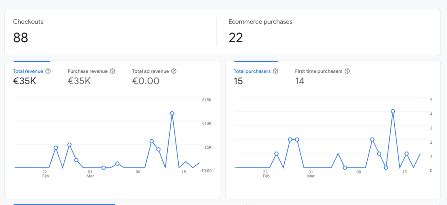 How to Track Ticket Sales and Registrations with Google Analytics